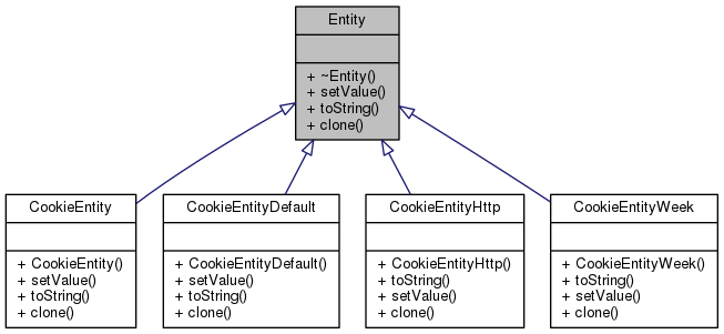 Web Framework C++: Entity Class Reference